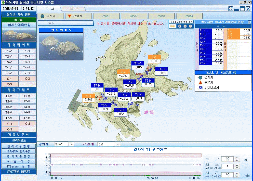 µ¶µµÁö¹Ý ½Ç½Ã°£ ¸ð´ÏÅ͸µ ½Ã½ºÅÛ